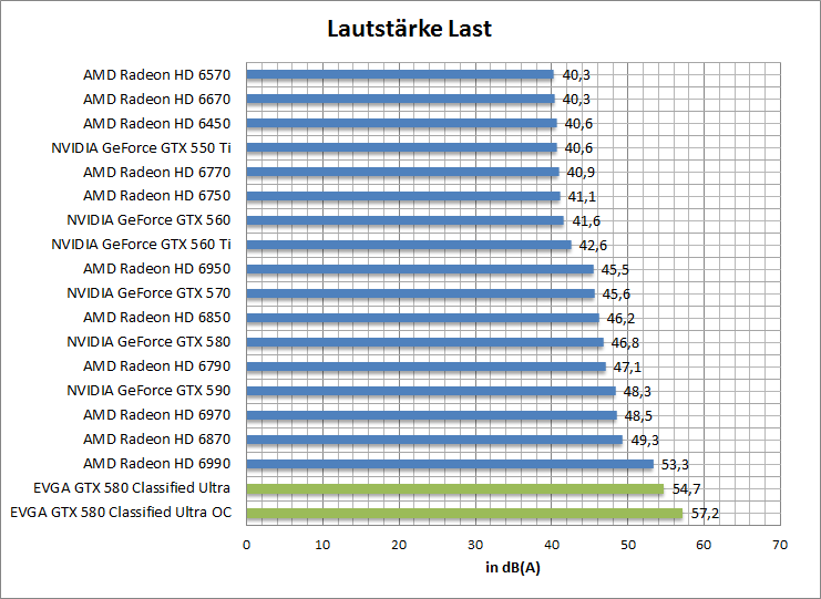 laut-idle