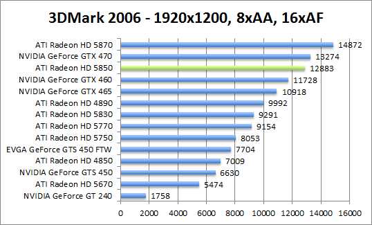 3dmark2006-1280