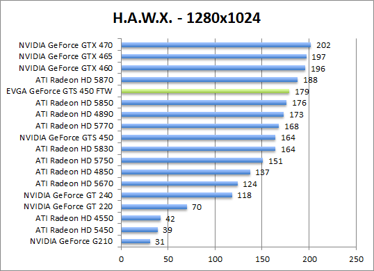 hawx-1280