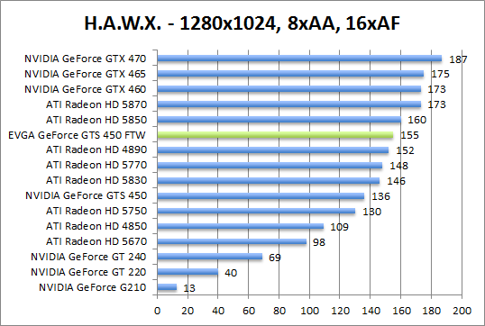 hawx-1280