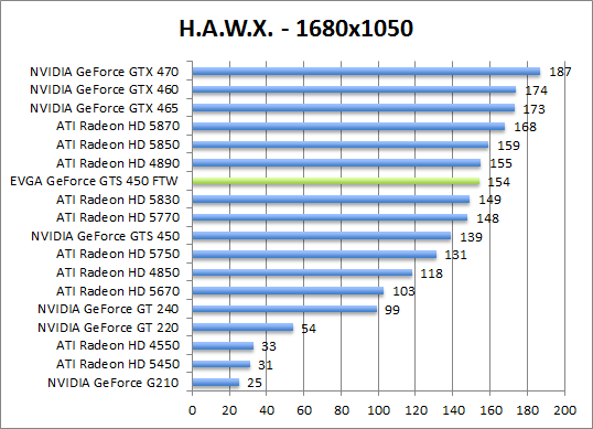 hawx-1280