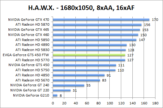 hawx-1280