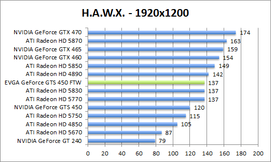 hawx-1280