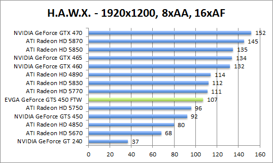 hawx-1280