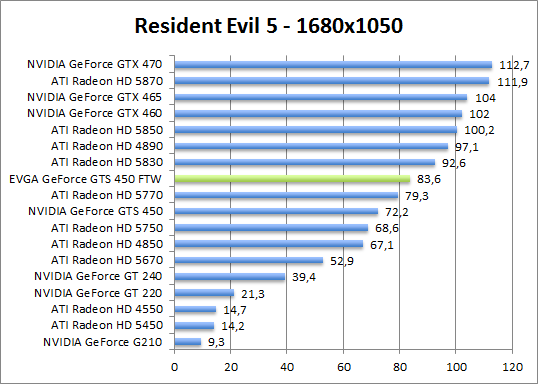 re5-1680