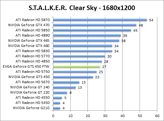 stalker-1680