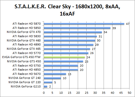 stalker-1680