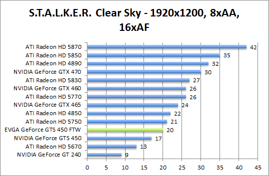 stalker-1680