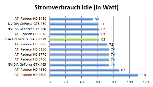 strom-idle