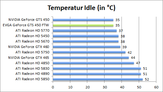 temp-idle