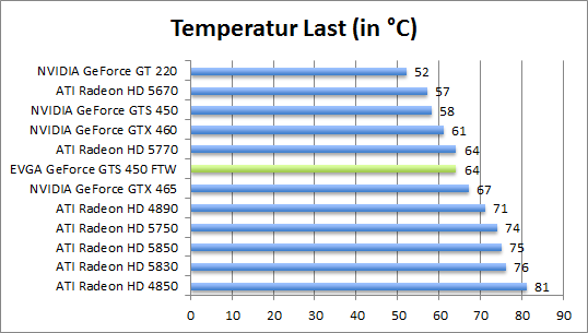 temp-last