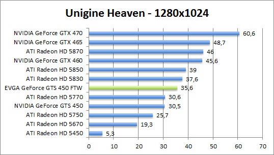 unigine-dx10