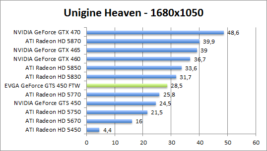 unigine-1680