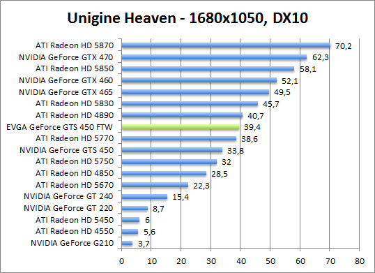 unigine-dx10