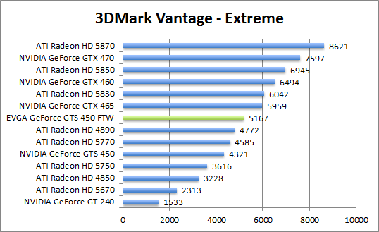 vantage-perf