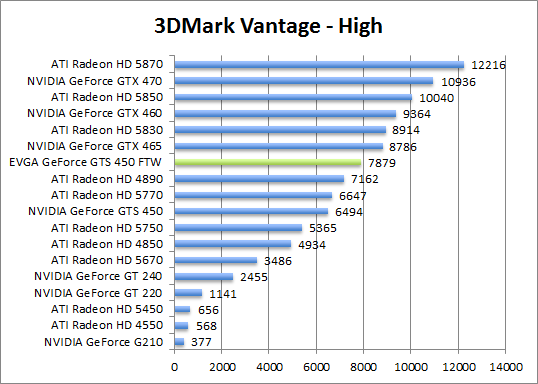 vantage-perf