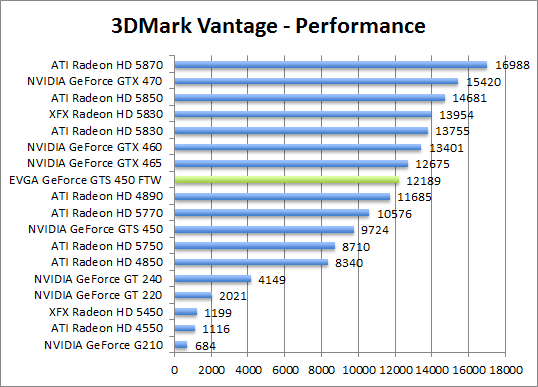 vantage-perf