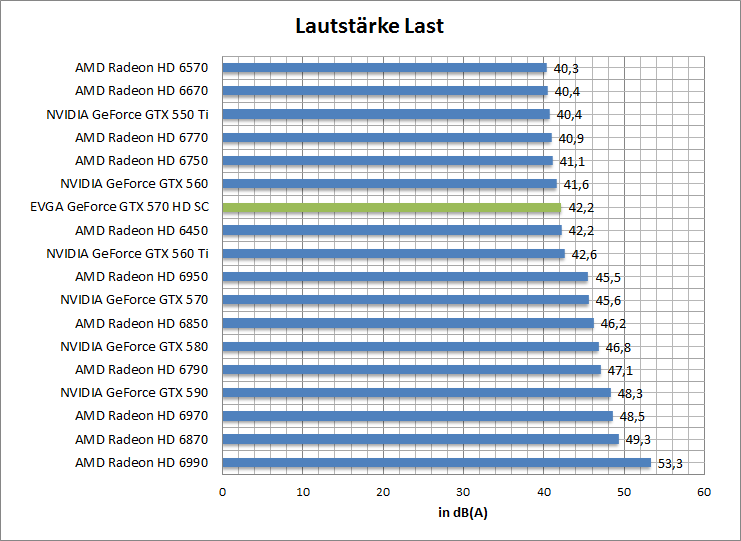 laut-idle