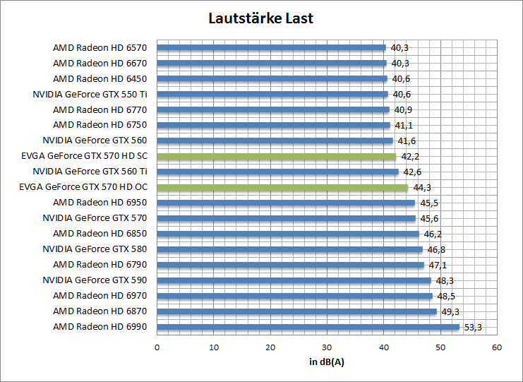 laut-idle