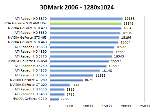 3dmark2006-1280