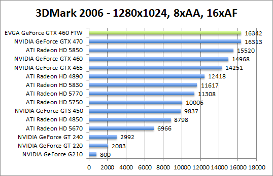 3dmark2006-1280