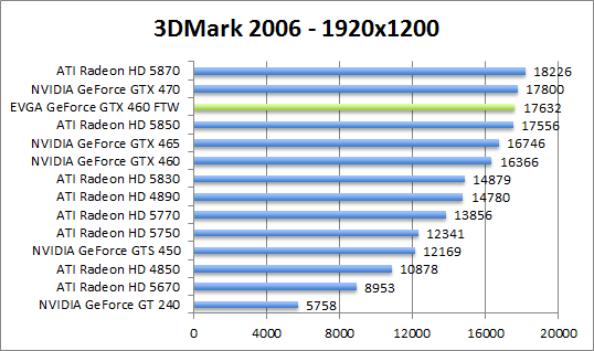 3dmark2006-1280