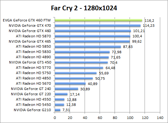 farcry-1280