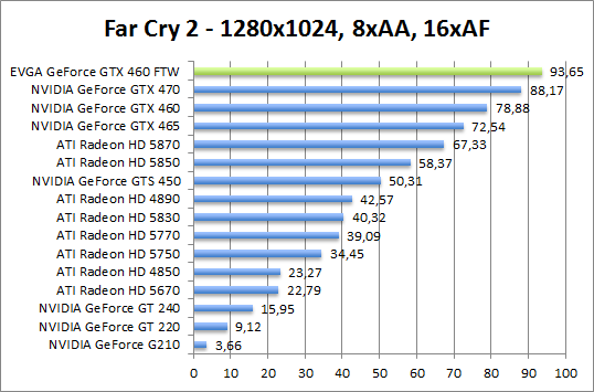 farcry-1280