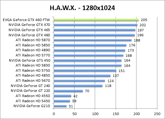 hawx-1280