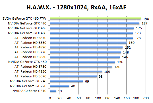 hawx-1280