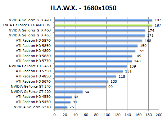 hawx-1280