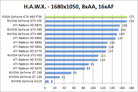 hawx-1280