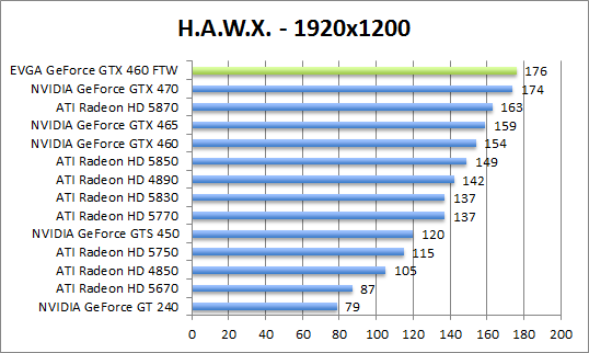 hawx-1280