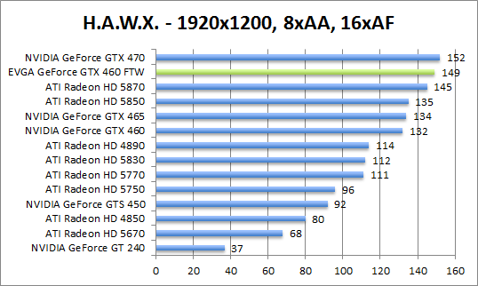 hawx-1280