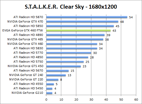 stalker-1680