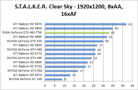 stalker-1680