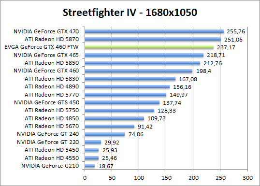 streetfighter-1680