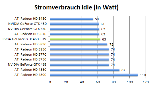 strom-idle