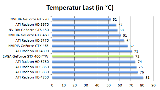 temp-last