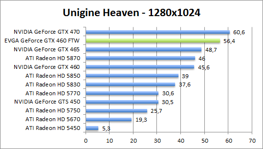 unigine-dx10