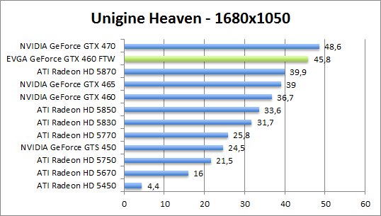 unigine-dx10