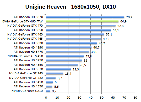 unigine-dx10