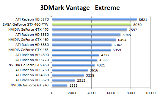 vantage-perf