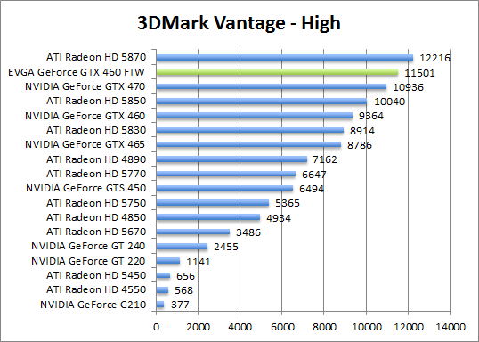 vantage-perf