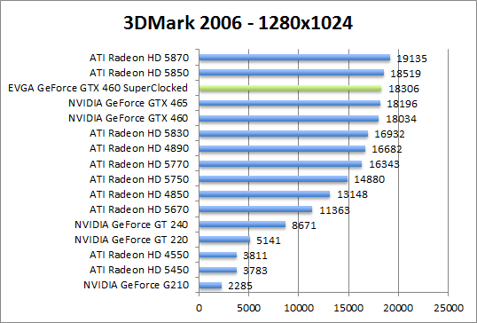 3dmark2006-1280