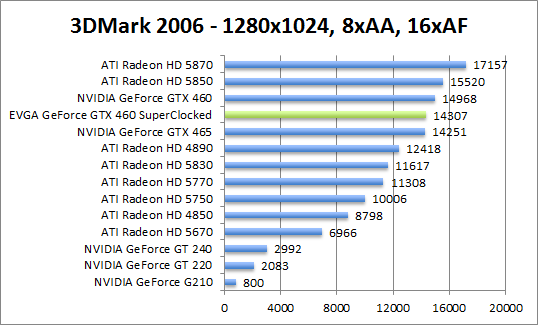 3dmark2006-1280