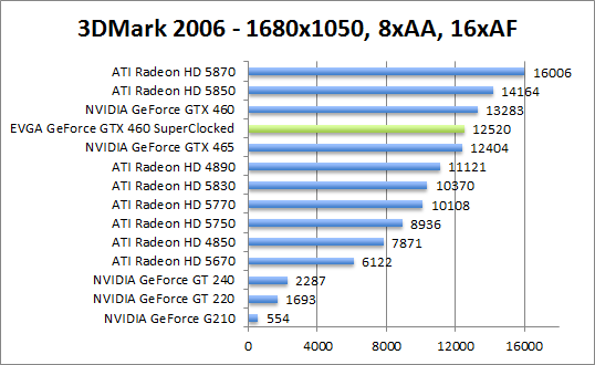 3dmark06-1680aaaf