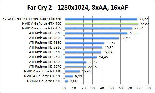 farcry-1280