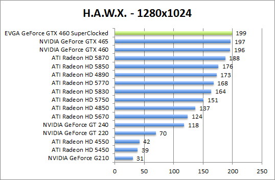 hawx-1280