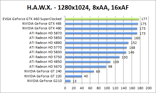 hawx-1280